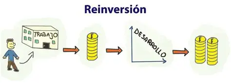 reinvertir